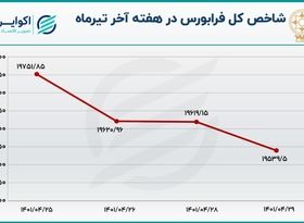 گزارش فرار پول از بورس و فرابورس