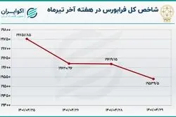 گزارش فرار پول از بورس و فرابورس