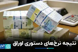 نتیجه نرخ‌های دستوری اوراق