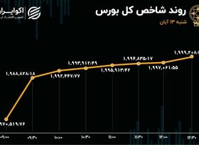 بورس کامبک زد / بازگشت پول حقیقی به بازار سهام