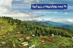 تعطیلی مراکز بوم گردی به خاطر شیوع کرونا 