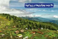 تعطیلی مراکز بوم گردی به خاطر شیوع کرونا 