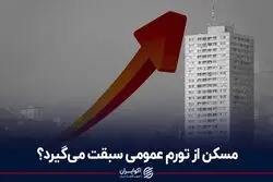 مسکن از تورم عمومی سبقت می‌گیرد؟