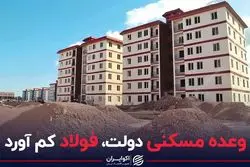 وعده مسکنی دولت، فولاد کم آورد