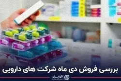 بررسی فروش شرکت‌های دارویی 