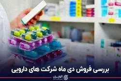 بررسی فروش شرکت‌های دارویی 