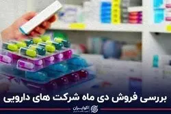 بررسی فروش شرکت‌های دارویی 