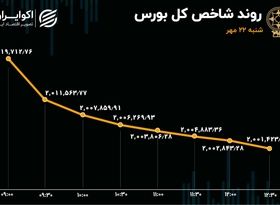 پول‌های سهامداران حقیقی؛ از بانک ملت به بیمه ملت