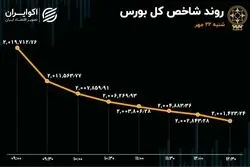 پول‌های سهامداران حقیقی؛ از بانک ملت به بیمه ملت