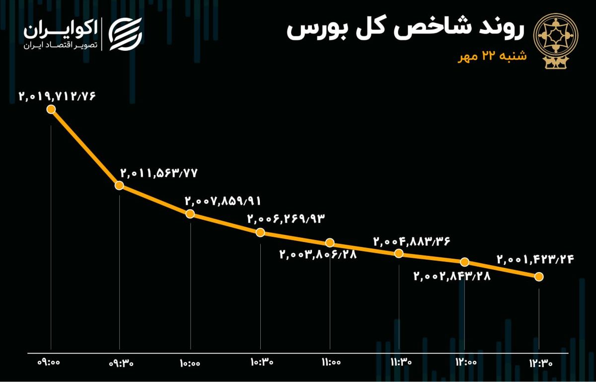 پول‌های سهامداران حقیقی؛ از بانک ملت به بیمه ملت