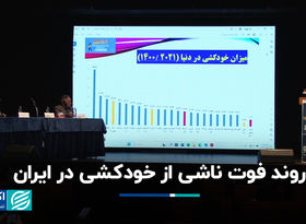 روند فوت ناشی از خودکشی در ایران 