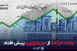 رشد درآمد از جی‌دی‌پی پیش افتاد
