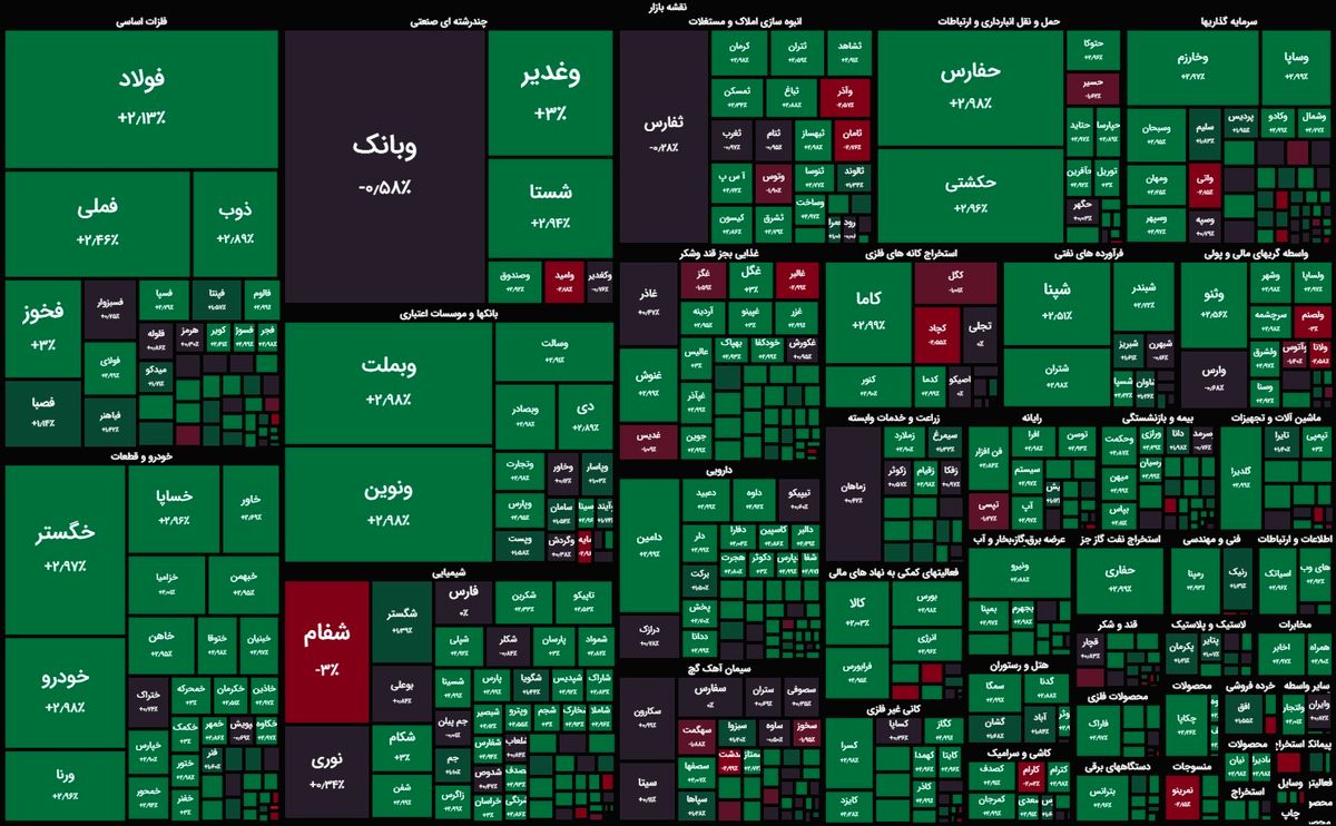  پیش بینی بورس فردا 28 شهریور 1403 / واکنش بازار بعد از نشست خبری رئیس جمهور