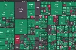  پیش بینی بورس فردا 28 شهریور 1403 / واکنش بازار بعد از نشست خبری رئیس جمهور