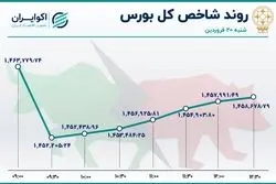 خگستر صدرنشین جدول معاملات