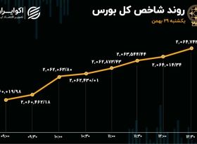 خروج حقیقی از سهام خودرو / واکنش مثبت بورس به تغییرات