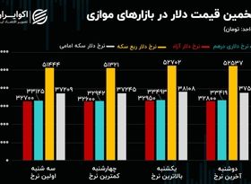 خبر بد برای بازار دلار؛حباب سکه آب رفت