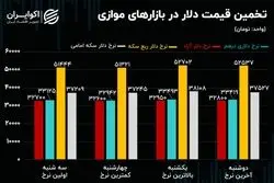 خبر بد برای بازار دلار؛حباب سکه آب رفت