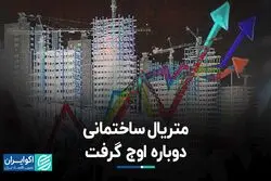 متریال ساختمانی دوباره اوج گرفت