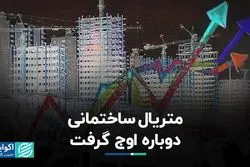 متریال ساختمانی دوباره اوج گرفت