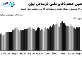 چشم نفت به ذخایر فراساحلی ایران / هدف نفتی ایران برای پساتوافق