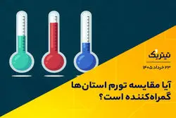 آیا مقایسه تورم استان‌ها گمراه‌کننده است؟