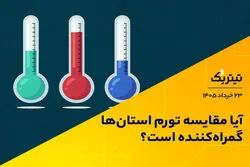 آیا مقایسه تورم استان‌ها گمراه‌کننده است؟