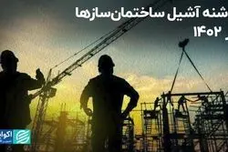 پاشنه آشیل ساختمان‌سازها در 1402