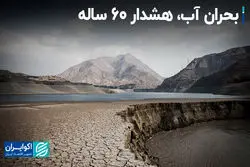 جامعه‌شناسان 60 سال پیش چه هشداری به سیاست‌گذار دادند؟