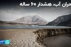 جامعه‌شناسان 60 سال پیش چه هشداری به سیاست‌گذار دادند؟