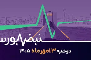 بازگشت تقاضا در بورس | شتاب گواهی‌های مس و روی