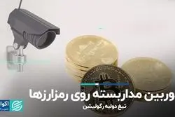 دوربین مداربسته روی رمزارزها