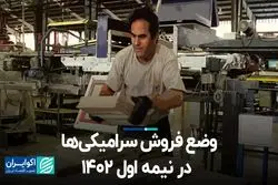 عملکرد نیم سال اول سرامیکی‌ها در بورس