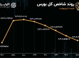 ورود سرمایه چراغ بورس را سبز نگه داشت