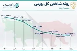 خروج نجومی پول از بورس