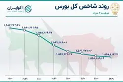 خروج نجومی پول از بورس