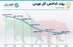 خروج نجومی پول از بورس