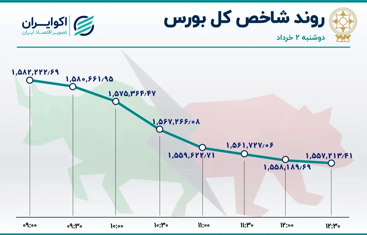 خروج نجومی پول از بورس
