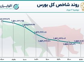 خروج نجومی پول از بورس