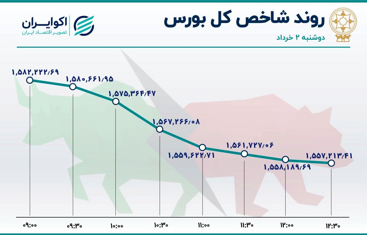 خروج نجومی پول از بورس