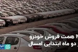 39 همت فروش خودرو در دو ماه ابتدایی امسال