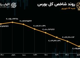 دوئت بورس ادامه دارد / خروج سرمایه حقیقی از بازار سهام 