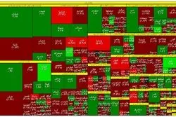 نمای بورس در نیمه معاملات چهارشنبه / شاخص هم وزن کانال عوض کرد
