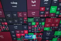 مسیر امن سرمایه‌گذاری در میان دارایی‌های پرریسک کدام است؟