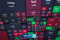 مسیر امن سرمایه‌گذاری در میان دارایی‌های پرریسک کدام است؟
