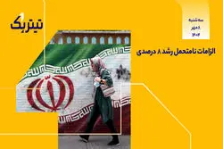 پادکست برنامه تیتر یک | الزامات نامحتمل رشد 8 درصدی