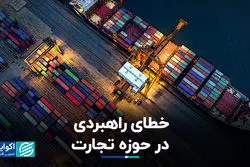 چالش صنعت غذا؛ ریل نادرست سیاست‌گذاری کلان