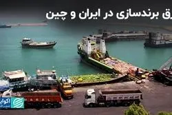 فرق برندسازی در ایران و چین