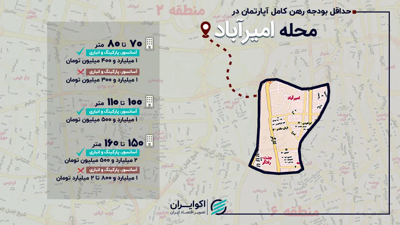 ارزان‌ترین و گران‌ترین گزینه‌های اجاره آپارتمان در امیرآباد