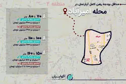 ارزان‌ترین و گران‌ترین گزینه‌های اجاره آپارتمان در امیرآباد